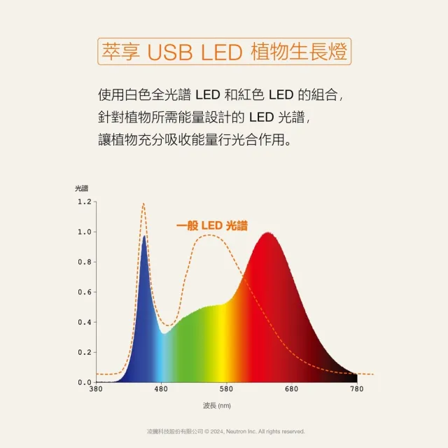 【Osram 歐司朗】3入組 萃享 USB LED植物生長燈 植物燈(可伸縮調整 USB通電)