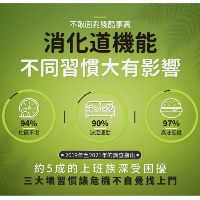【YM BIOMED 陽明生醫】暢快有酵x2盒(60粒/盒 幫助消化 調整體質 順暢清爽 綜合蔬果發酵 決明子萃取物)
