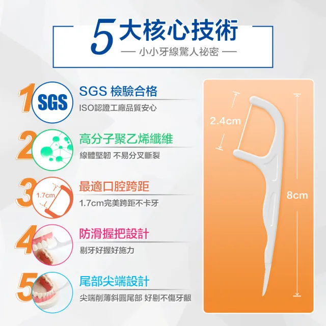 【奈森克林】細滑牙線棒超值家庭組1000支/袋(加贈攜帶盒X2入)