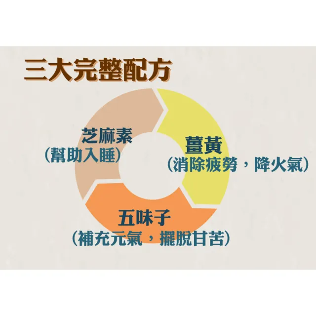 【得意人生】五味子+薑黃+芝麻素膠囊 四入組(共240粒 沈永慶藥師推薦 朝鮮薊 芝麻素 b群)