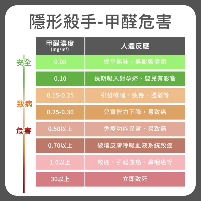 【職人工研】甲醛測試儀 新屋檢測 甲醛檢測儀器 TVOC檢測儀 185-FHCHO 空氣檢測(甲醛濃度 驗甲醛 空氣檢測)