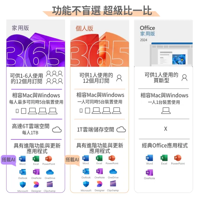 【Microsoft 微軟】Office 2024 家用中文版 盒裝(軟體拆封後無法退換貨)