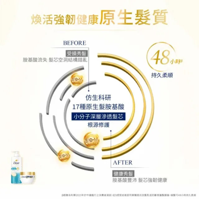 【Dove 多芬】全新升級胺基酸系列洗髮乳/潤髮乳700gx4入(多款任選)
