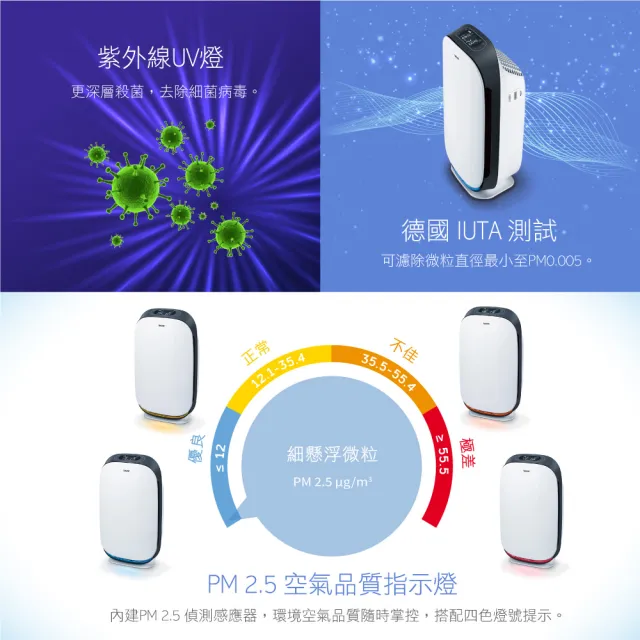 【beurer 德國博依】智能高效WIFI空氣清淨機 LR 500(德國健康百年品牌 三年保固)
