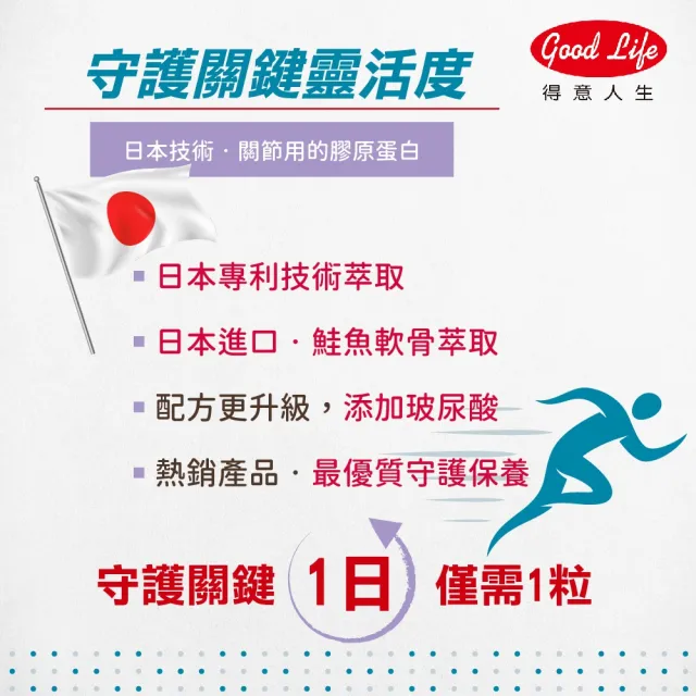 【得意人生】ACL-II非變性二型膠原蛋白+葡萄糖胺 四入組 (共120粒 玻尿酸 軟骨素 MSM)