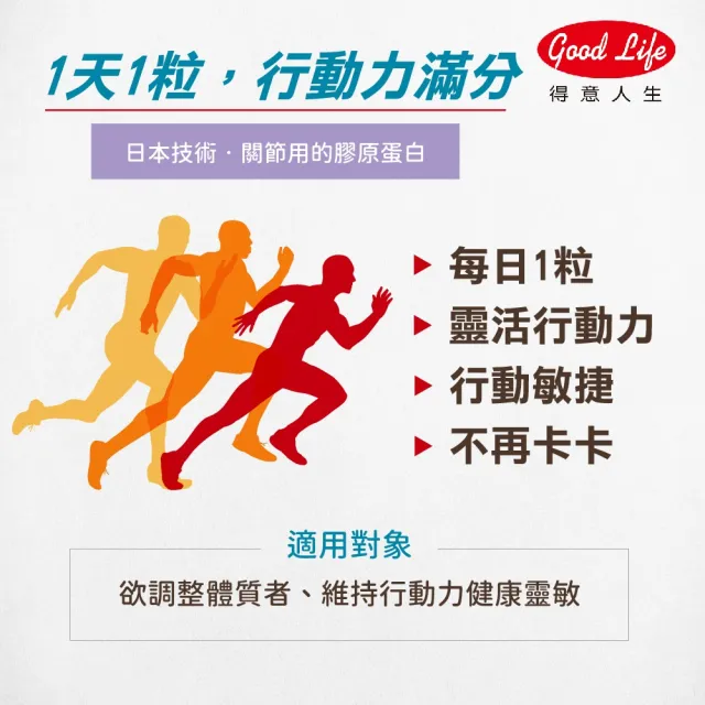 【得意人生】ACL-II非變性二型膠原蛋白+葡萄糖胺 四入組 (共120粒 玻尿酸 軟骨素 MSM)