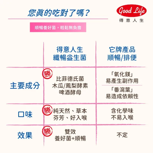 【得意人生】草本美纖益生菌_專利加強型 二盒組(共40包 啤酒酵母 鳳梨酵素 木瓜酵素 益生菌)