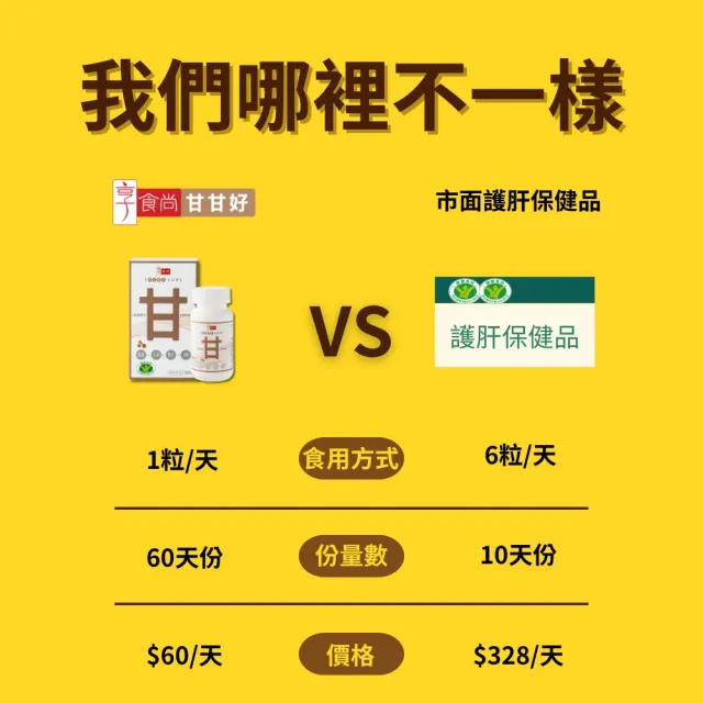 【享食尚】黃金組合甘甘好60粒2盒 星座國師推薦 健字號護肝認證(黃鐙輝/白蔘護肝/薑黃/馬卡/B群)