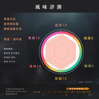 【JC咖啡】濾掛咖啡禮盒│單一莊園-哥倫比亞聖荷西莊園蘭姆酒桶水洗x1盒│淺中焙 (10gx20包/盒;盒裝附提袋)