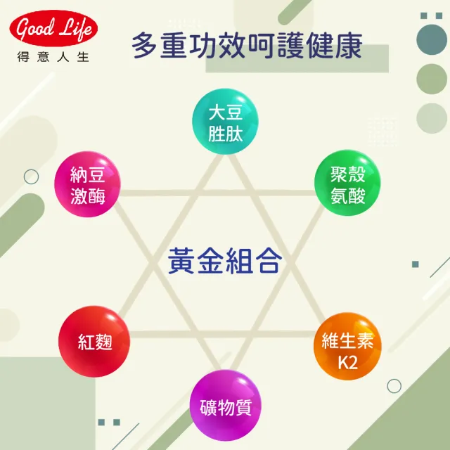 【得意人生】高單位40000FU/G納豆紅麴膠囊 一入組(共60粒 納豆真菌 紅麴 維生素K2)