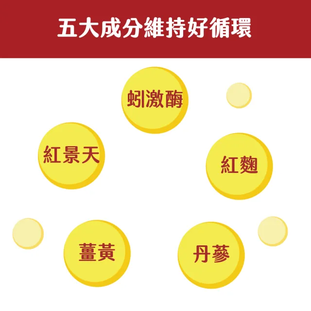 【得意人生】地龍酵素_蚓激酉每 膠囊 3入組(共180粒 紅麴_納豆_紅景天)