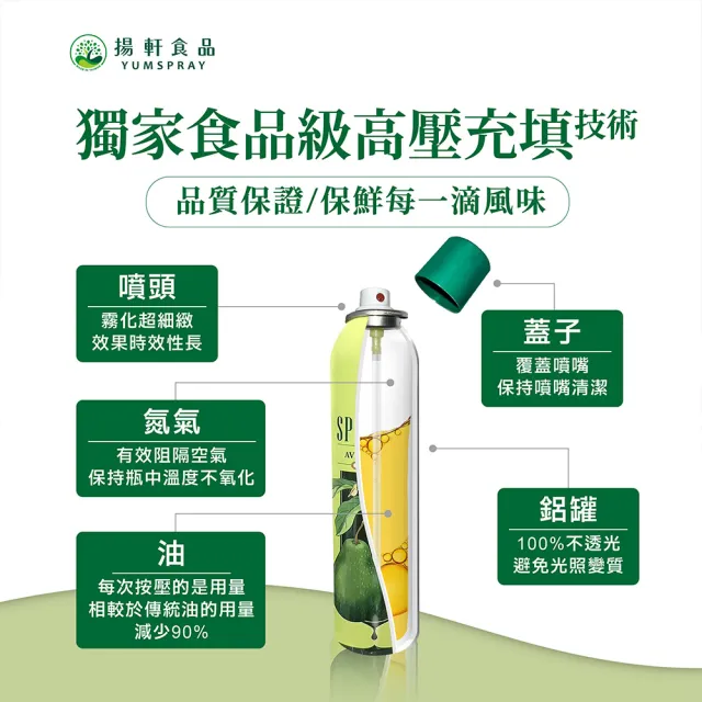 【SPRAYPAL 噴寶】噴霧式酪梨油(義大利純天然 氣炸鍋、烤箱、平底鍋 噴霧油 噴噴油)