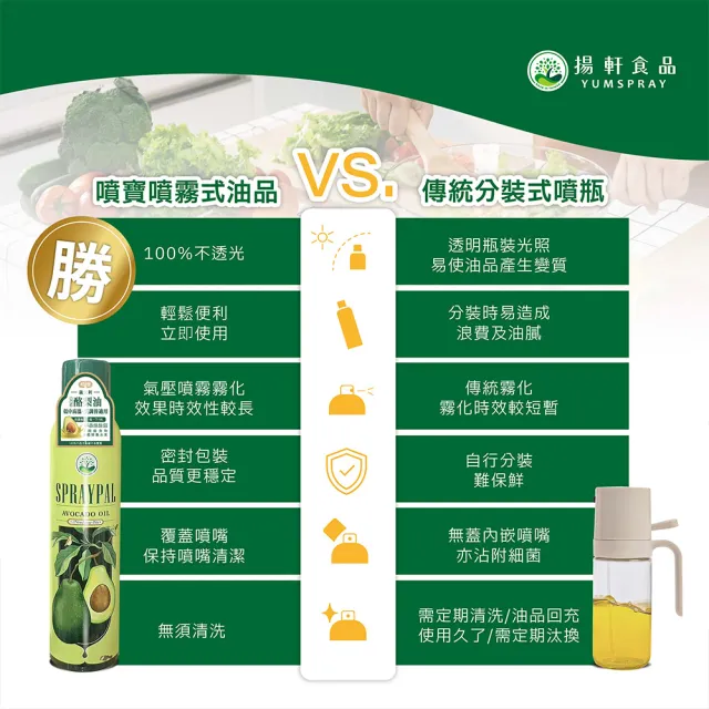 【SPRAYPAL 噴寶】噴霧式酪梨油(義大利純天然 氣炸鍋、烤箱、平底鍋 噴霧油 噴噴油)