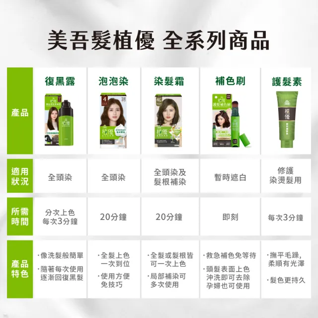 【美吾髮】植優護髮染髮霜1入_多色任選(蓋白/有機植萃/灰白髮/時尚髮色)