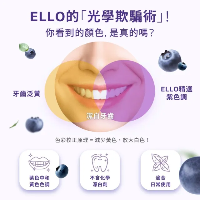 【ELLO】無暇笑容組_粉刺掰掰霜2入(MIT品牌 醫師推薦 皮膚瑕疵)