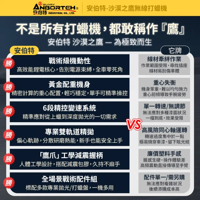 【ANBORTEH 安伯特】沙漠之鷹無線打蠟機 一年保固-快(自助洗車 汽車美容 拋光機 汽車打蠟機)