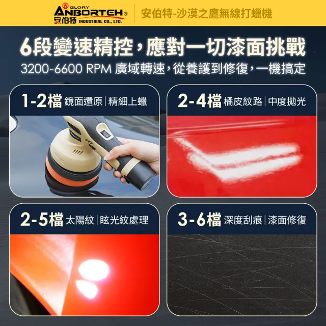 【ANBORTEH 安伯特】沙漠之鷹無線打蠟機 一年保固-快(自助洗車 汽車美容 拋光機 汽車打蠟機)