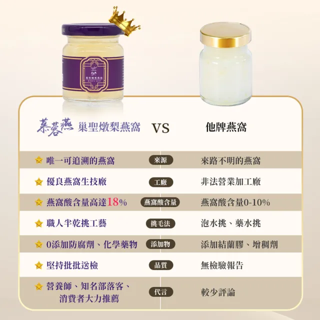 【MURONGYAN 慕蓉燕】巢聖燉梨燕窩6入禮盒x5盒組(60g/瓶/禮盒/附提袋/威品嚴選)