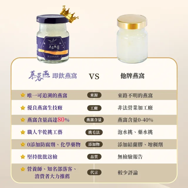 【MURONGYAN 慕蓉燕】慕艾即飲燕窩禮盒/高含量金絲燕窩(70gx6入/送禮首選/威品嚴選)