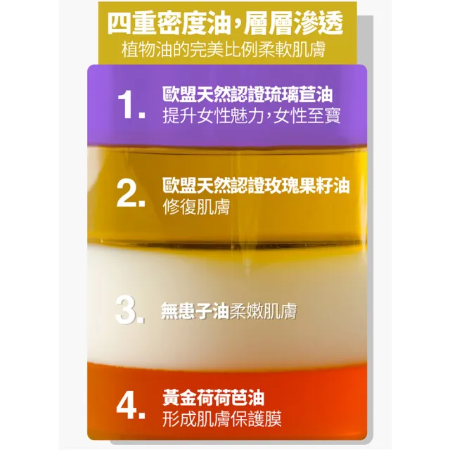 【古寶無患子】2瓶組-小野花草本暖暖按摩精油100mlX2(舒緩酸僵/推拿精油/刮痧油/全身活絡/spa)