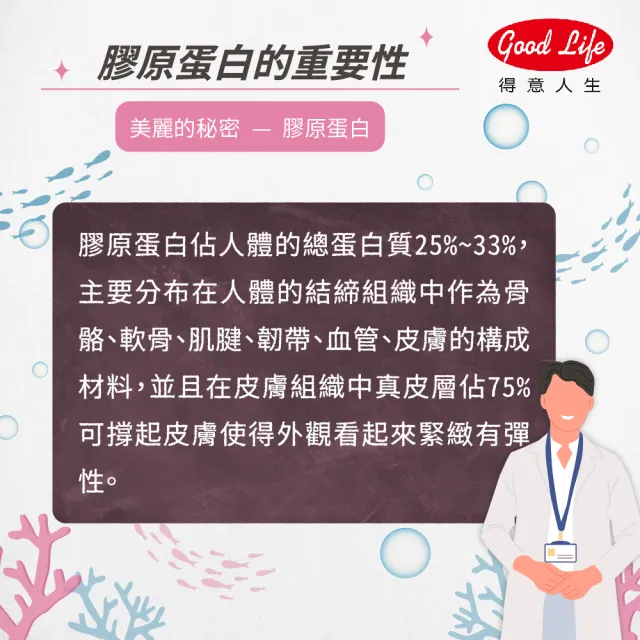 【得意人生】純魚鱗膠原蛋白COLLAGEN100%_純粹零添加袋裝 二包組(共200g 日本大廠進口 5000Da小分子好吸收)