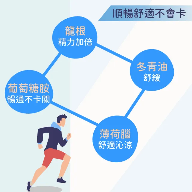 【得意人生】葡萄糖胺 乳霜擦劑 三入組(100ml/瓶 葡萄糖胺 薄荷腦 龍根 冬青油)