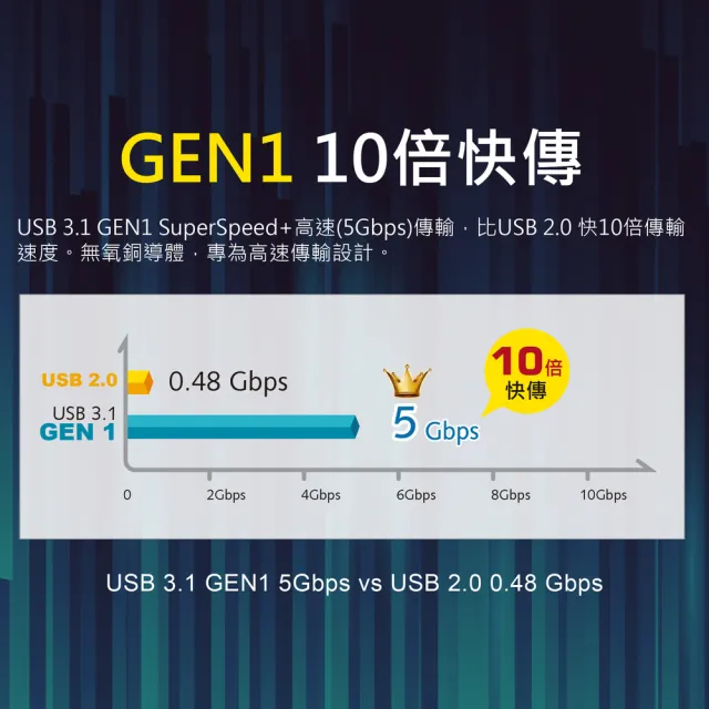【PX 大通】2入組3年保固type c充電線 手機線 傳輸線USB 手機 筆電 蘋果 充電頭(UAC3-1B 1G 1W)