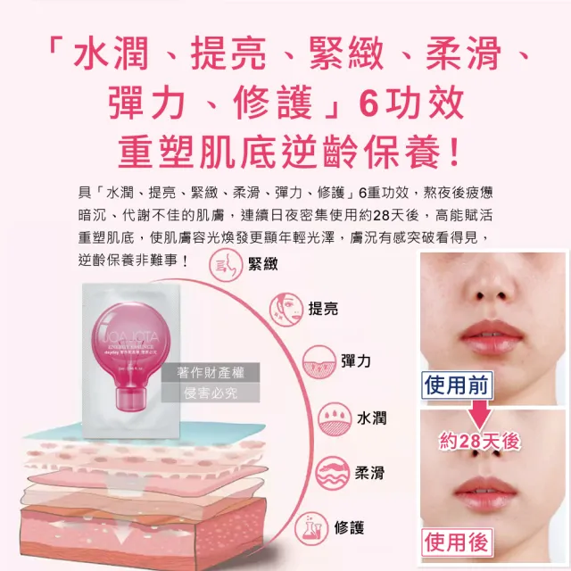 【JOAJOTA】小燈泡童顏彈潤提亮護膚保養美容精華液2mlx30入/粉紅盒(臉部頸部肌膚修護安瓶)