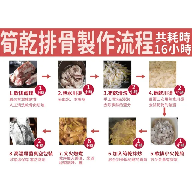 【法國藍帶主廚】五包組 花生豬腳/栗子豬腳/筍乾排骨400公克±3%/包(無防腐劑 常溫保存 小沈爺嚴選年菜)