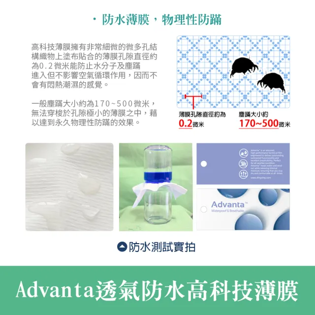 【寢城之戀】台灣製 專業護理級 萊賽爾Lyocell 吸濕排汗防蹣防水 床包式保潔墊枕套組(加大6尺+保潔枕套1對)
