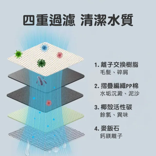 【HOMii】智能寵物飲水機濾芯 塑膠濾芯2入+濾棉2入 適用小米飲水機(副廠濾芯/濾心/寵物活水機)