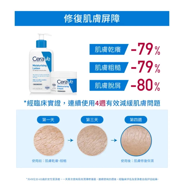 【CeraVe適樂膚】期間限定雙入組★長效潤澤修護霜 340g X2(臉部身體乳霜)