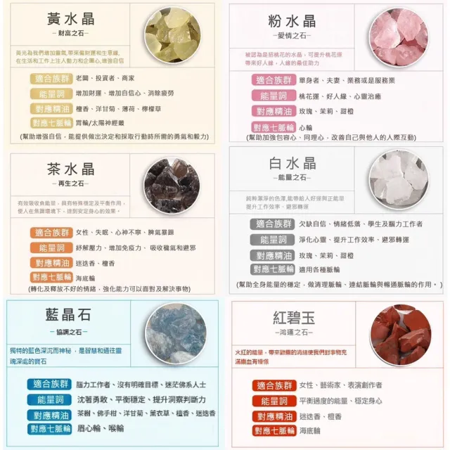 天然水晶擴香原石杯禮盒 水晶單色基本款(水晶 鹽燈 擴香 天然水晶原石 聖誕節 交換禮物)