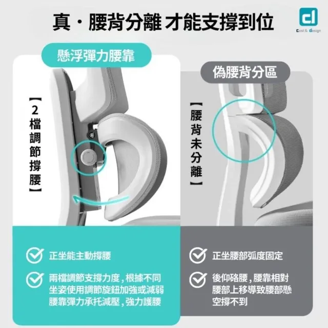 【C&D】專家級人體工學椅(50D等級沙發級別海綿坐墊)