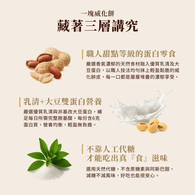 【Spark Protein】高蛋白威化餅10入盒裝(多口味任選)