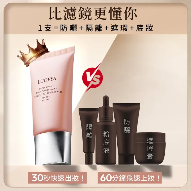 【LUDEYA】買1送1★極光綻白高效隔離霜45ml（共2入）