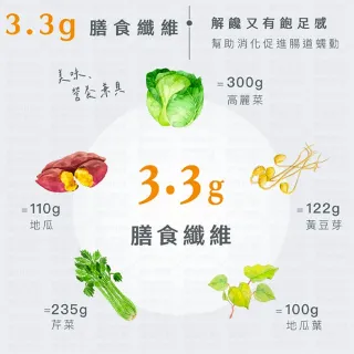 【愛Phone】Body Goals 高蛋白脆片(非油炸餅乾 健康零食 高蛋白 酸奶洋蔥 奶香起司 墨西哥紅椒 脆片)