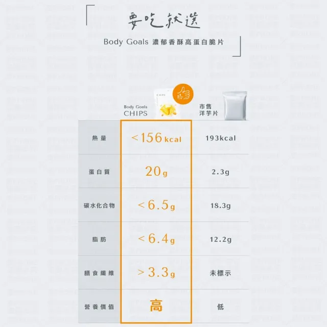 【愛Phone】Body Goals 高蛋白脆片(非油炸餅乾 健康零食 高蛋白 酸奶洋蔥 奶香起司 墨西哥紅椒 脆片)