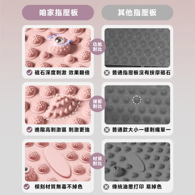 【知家家】磁石指壓板 超慢跑指壓版 腳踏板 指壓板 腳踩墊 足底指壓版(升級磁石款直徑55cm 燃脂助眠)