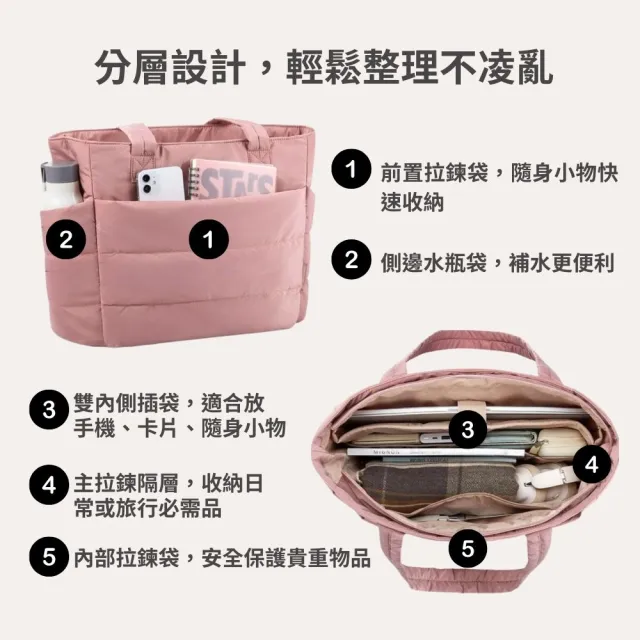 【BAGSMART】雙11 20L輕量蓬鬆托特包
