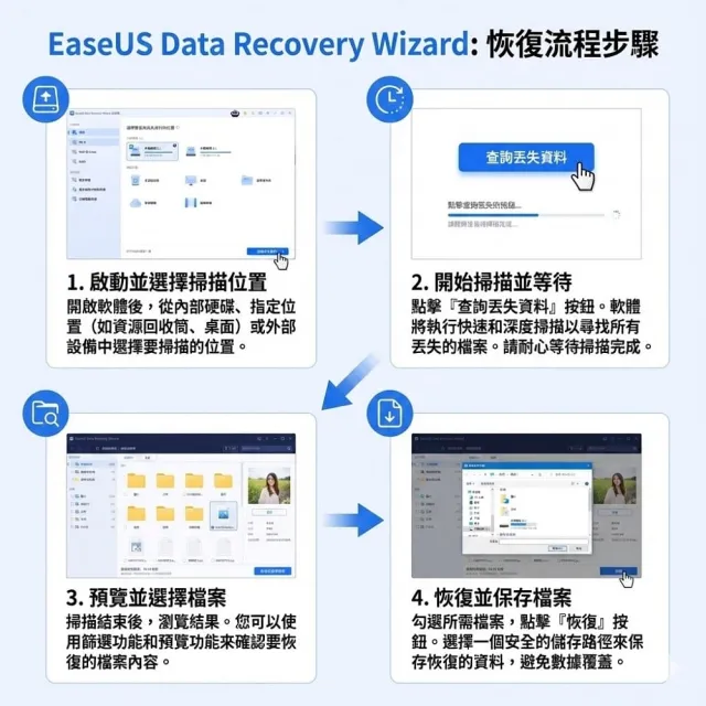 【EaseUS】Data Recovery 一個月 資料救援 硬碟救援 硬碟修復(台灣總代理-冠鋐電腦原廠合法授權認證)