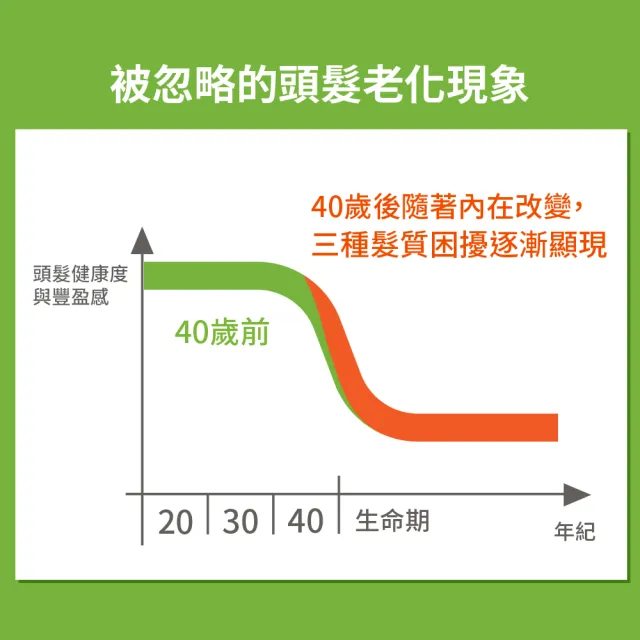 【Plantur 39】植物與咖啡因頭髮液 200mlx3(頭皮保養精華、免沖洗好吸收)