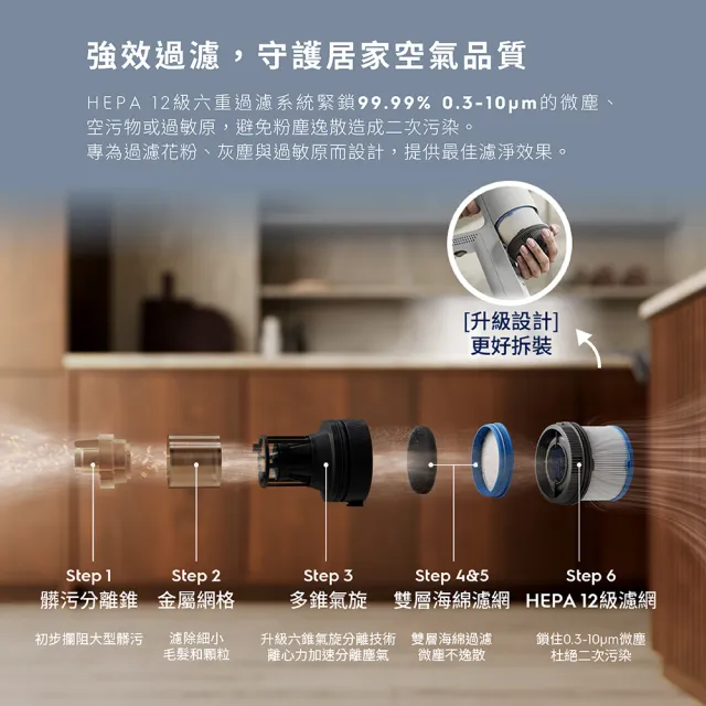 【Electrolux 伊萊克斯】700系列輕量吸塵器 HEPA濾網組(ESKW7)