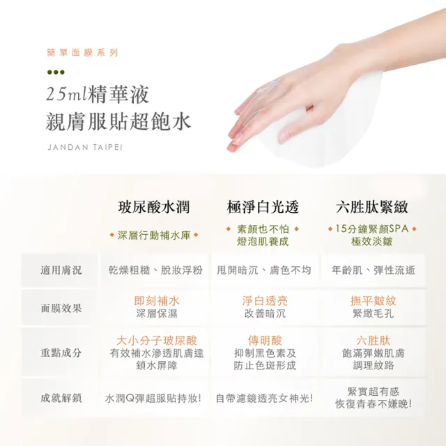 【JAN DAN 簡單】玻尿酸水潤面膜 5入組(水潤面膜)