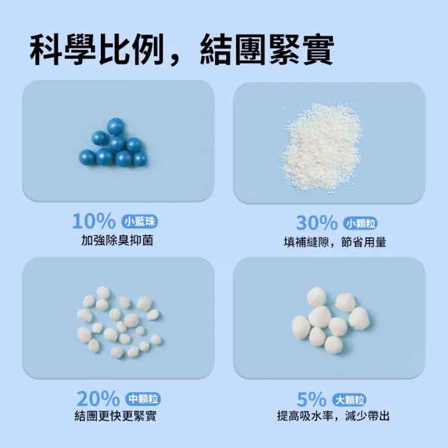 【PETBERRY】貓砂天使 木薯砂2.5kg 6包入-共15kg(絕不黏底 低粉塵 除臭 瞬間凝結 仿礦砂 可混豆腐砂)