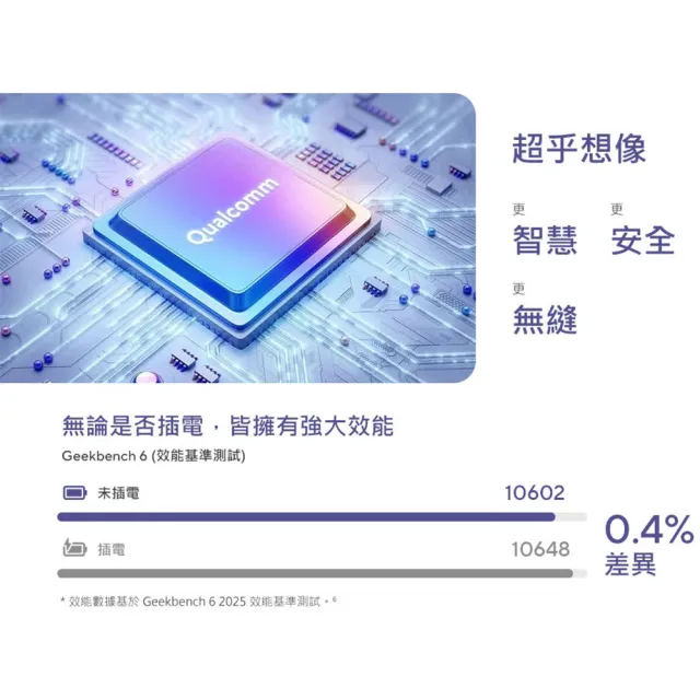 【ASUS 華碩】16吋Copilot+PC AI筆電(VivoBook S16/Snapdragon X X1-26-100/16G/1TB SSD/W11)