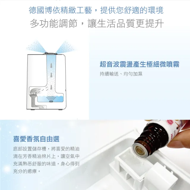 【beurer 德國博依】美顏芳療加濕機 LB 45(超靜音 4L大容量 加濕+香氛)