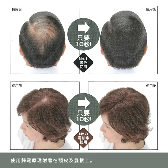 【Super Million Hair總代理】SMH絲密赫 髮纖維10g+髮噴霧60ml(日本進口/修飾稀疏髮絲/防水防汗)