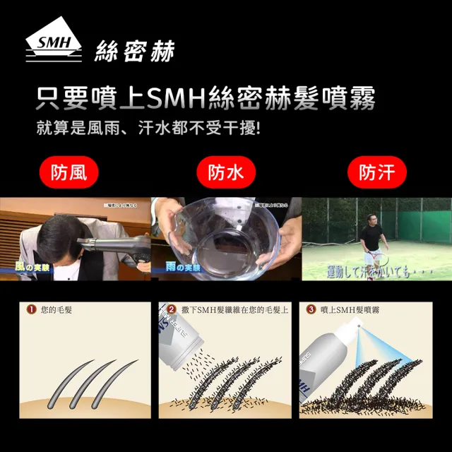 【Super Million Hair總代理】SMH絲密赫 髮纖維10g+髮噴霧60ml(日本進口/修飾稀疏髮絲/防水防汗)