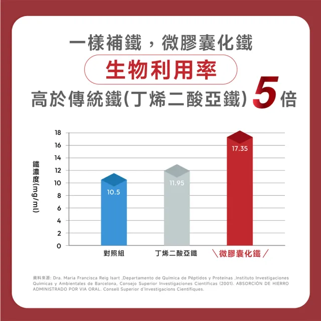 【Miss Seesaw 蹺蹺板小姐】月月私語精華飲14包/盒(x2盒 共28包 到期日2027/06/18)
